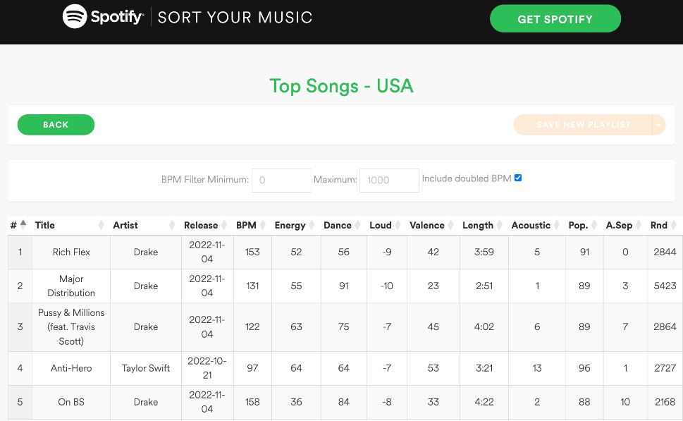 How to Organize Playlists by BPM