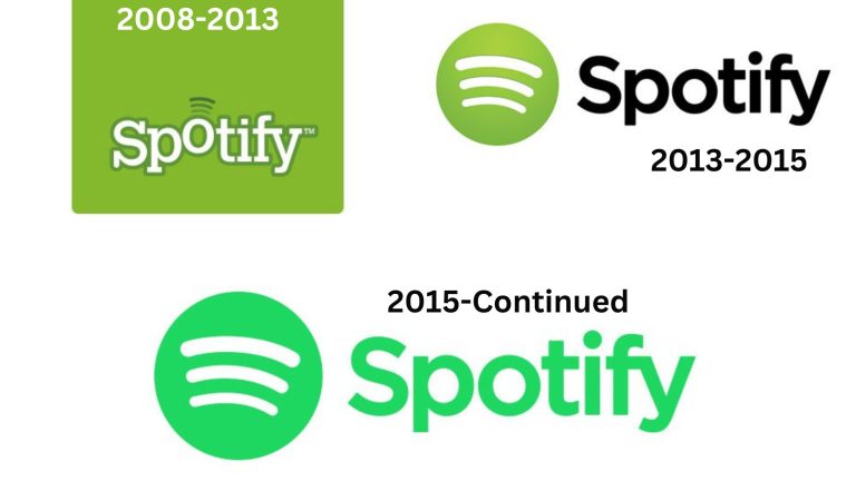 Spotify-Logo-History-AND-EVOLUTION-1