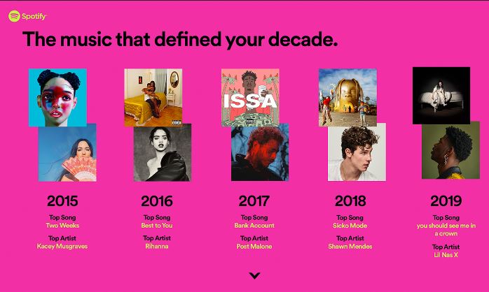old-spotify-wrapped