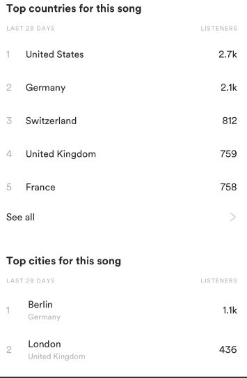 top-countries and cities-for-the-song